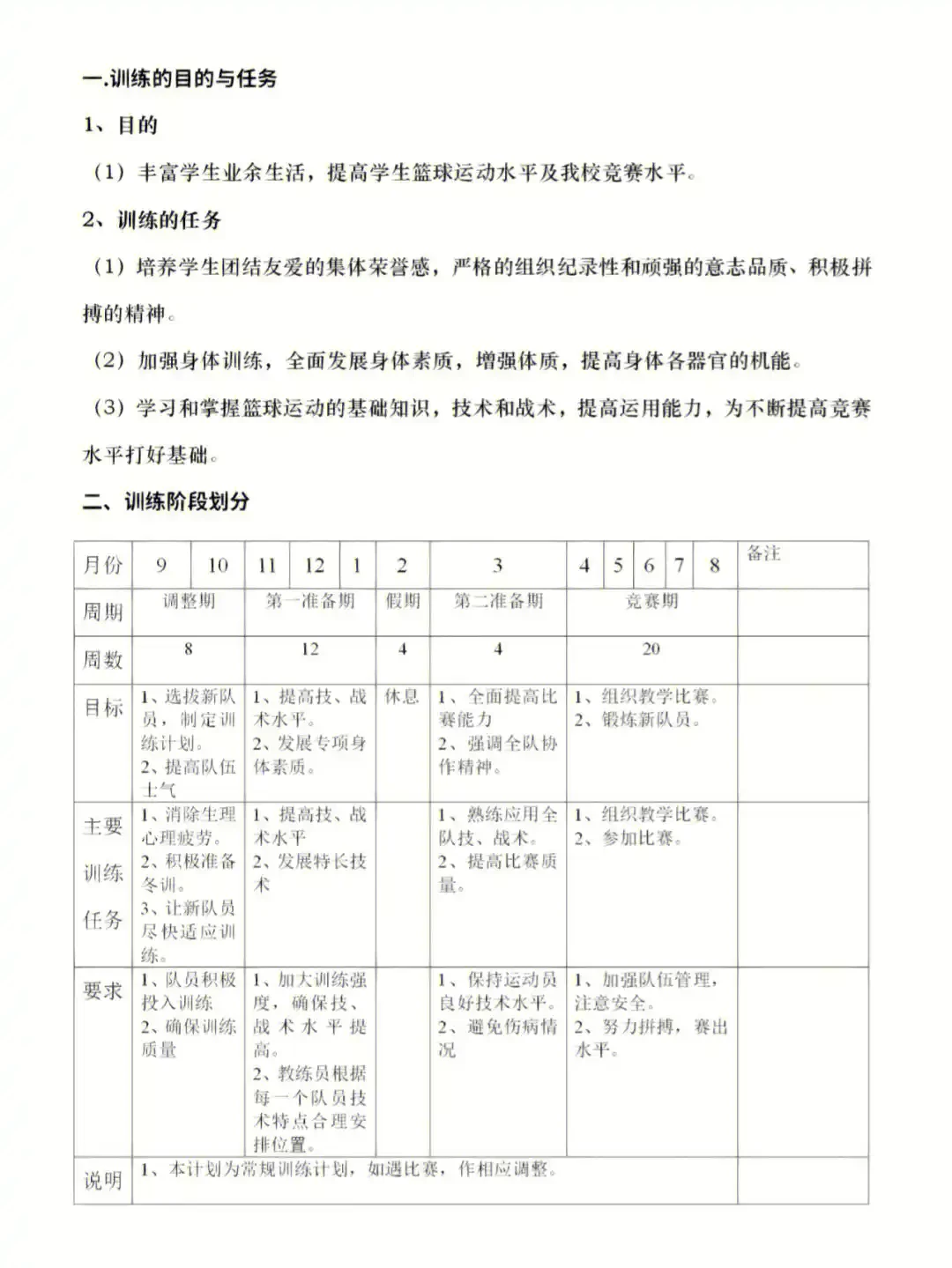 篮球年度训练计划表2000字怎么写